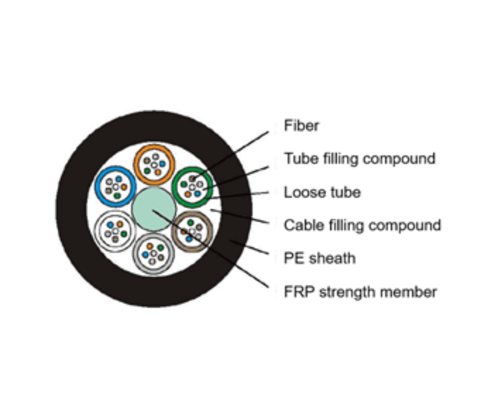 FC08 Fiber Cable（24-144F）_2_1620x1360